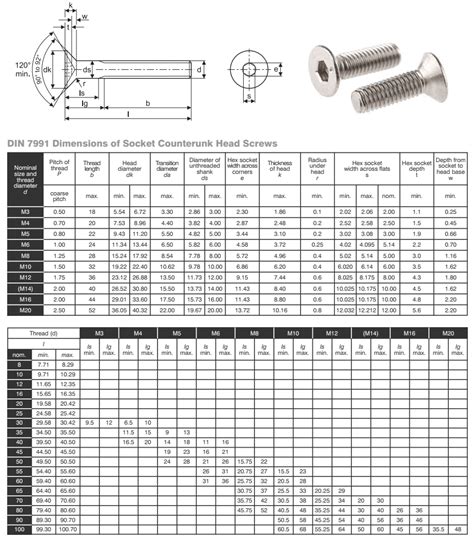 what is a sheet metal screw used for|diameter of sheet metal screws.